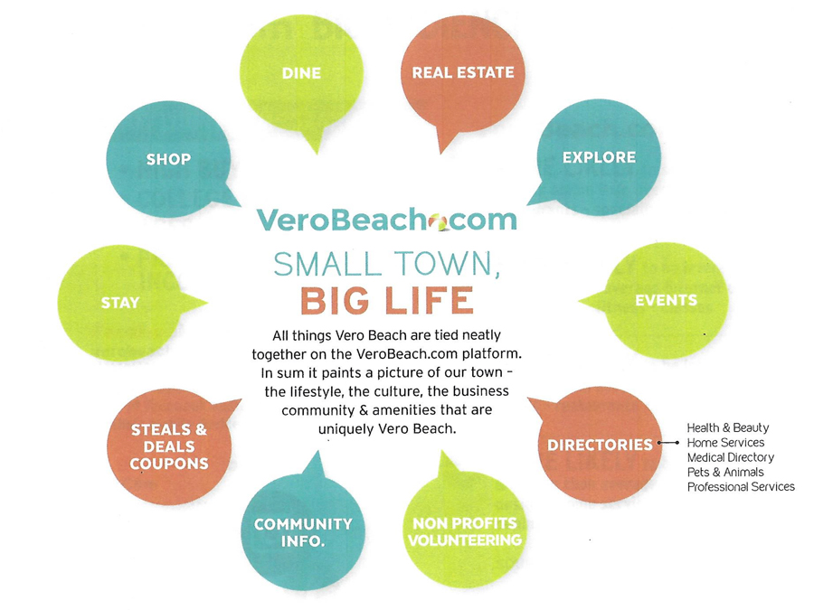 VeroBeach.com diagram showing all categories on website